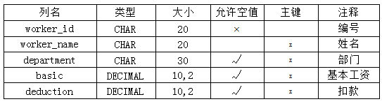 2024年10月福建自考00051管理系統(tǒng)中計(jì)算機(jī)應(yīng)用試題